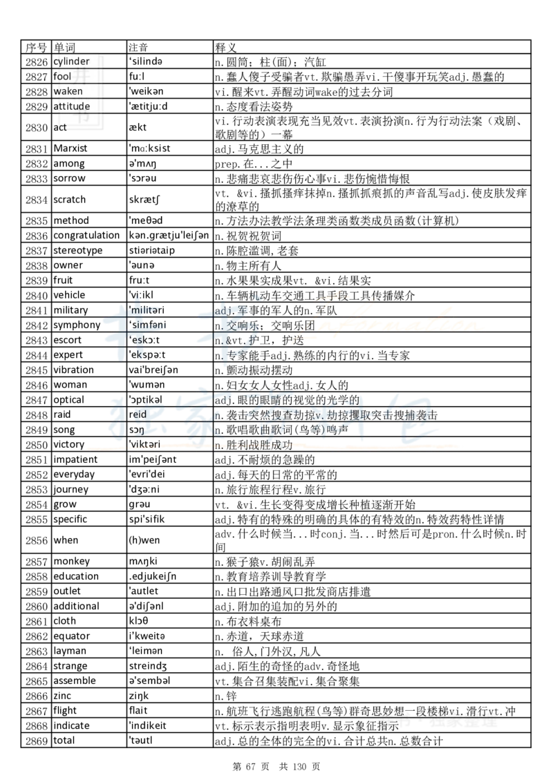 大学英语六级词汇完整版带音标-乱序版_大学英语四六级_赠送_四六级作文模板+单词_四六级单词正序＋乱序