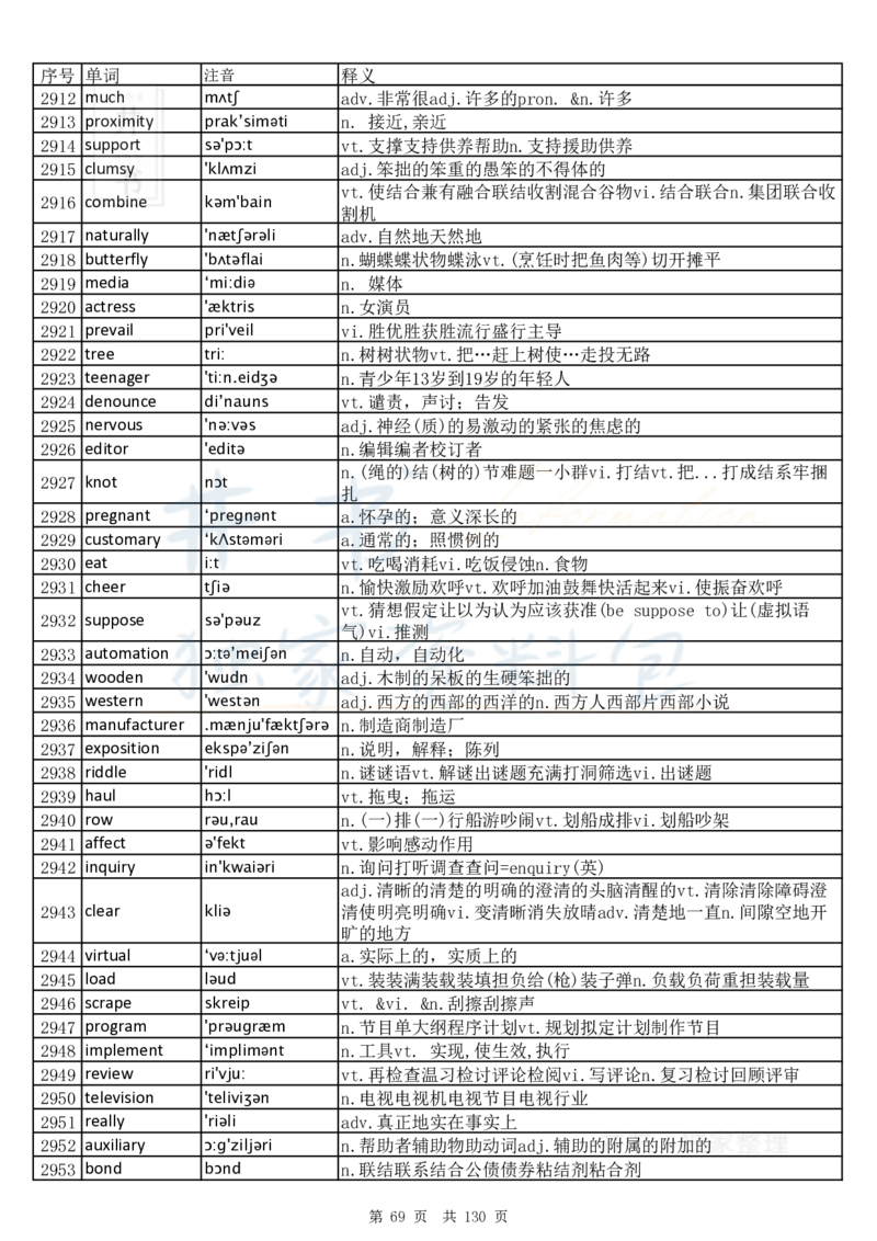 大学英语六级词汇完整版带音标-乱序版_大学英语四六级_赠送_四六级作文模板+单词_四六级单词正序＋乱序