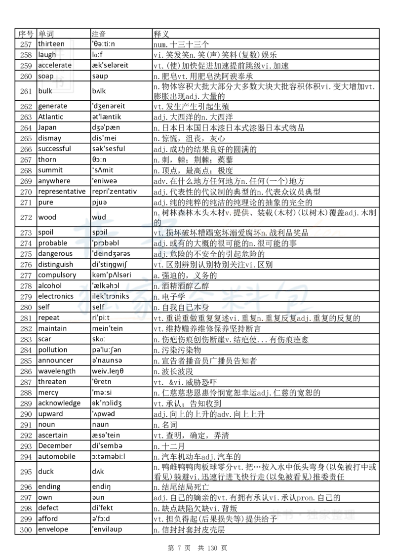 大学英语六级词汇完整版带音标-乱序版_大学英语四六级_赠送_四六级作文模板+单词_四六级单词正序＋乱序