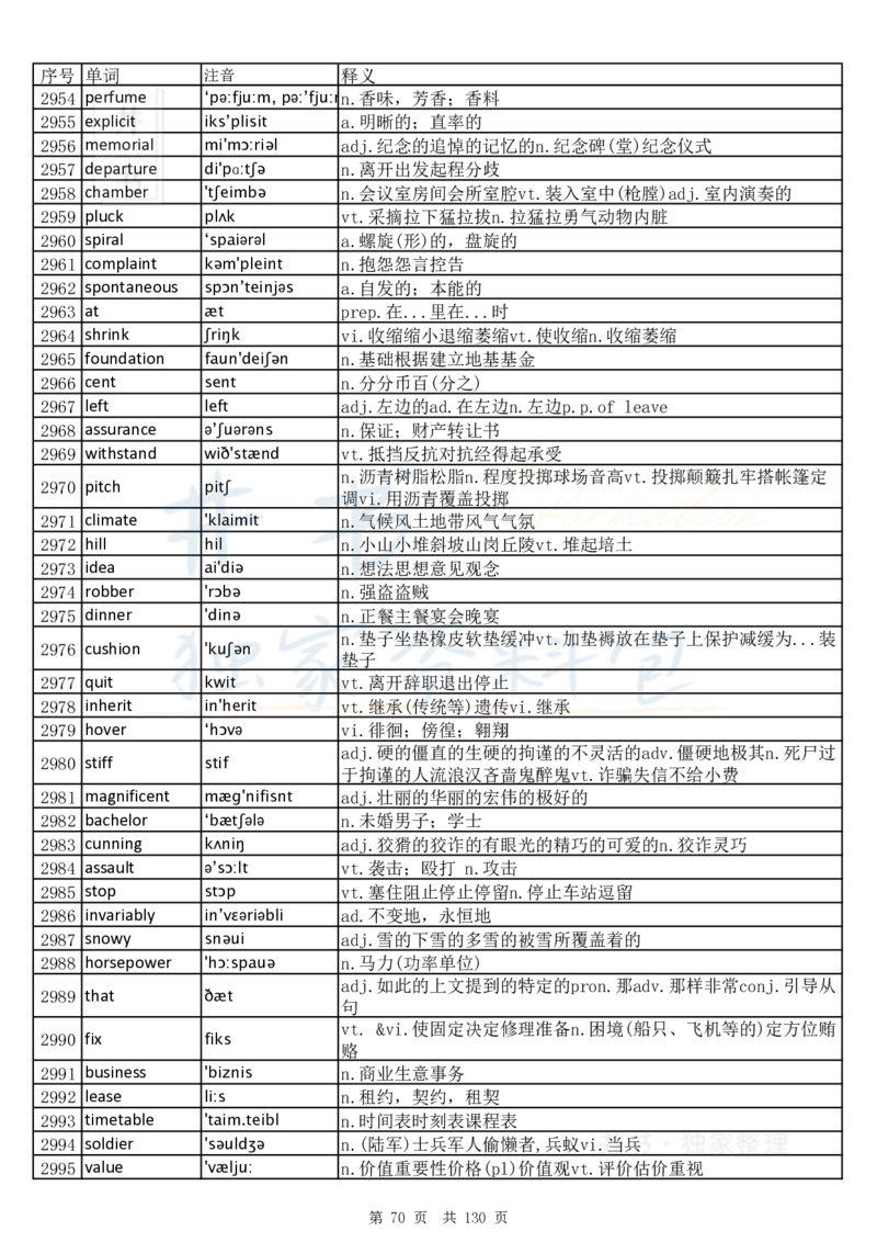 大学英语六级词汇完整版带音标-乱序版_大学英语四六级_赠送_四六级作文模板+单词_四六级单词正序＋乱序