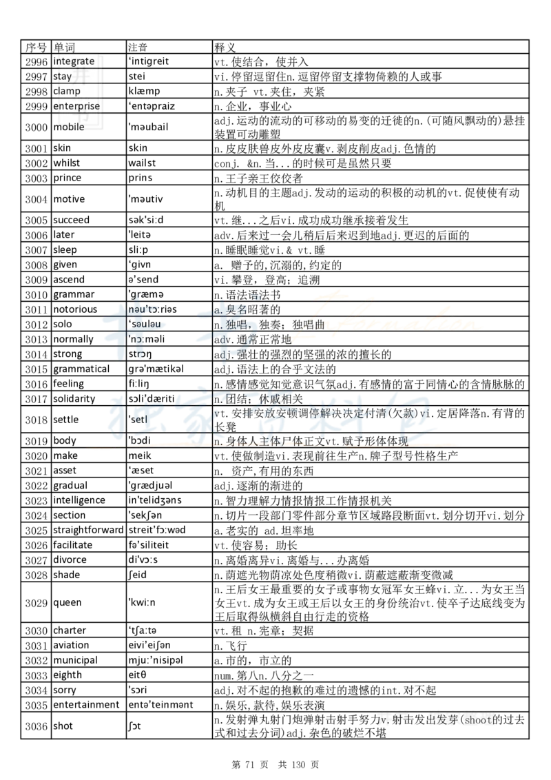 大学英语六级词汇完整版带音标-乱序版_大学英语四六级_赠送_四六级作文模板+单词_四六级单词正序＋乱序