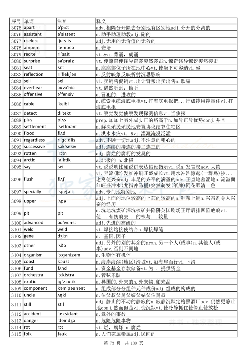 大学英语六级词汇完整版带音标-乱序版_大学英语四六级_赠送_四六级作文模板+单词_四六级单词正序＋乱序