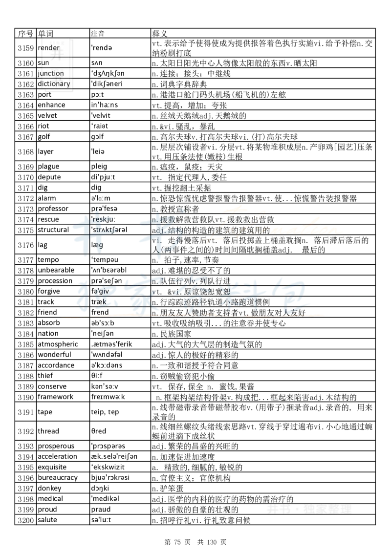 大学英语六级词汇完整版带音标-乱序版_大学英语四六级_赠送_四六级作文模板+单词_四六级单词正序＋乱序