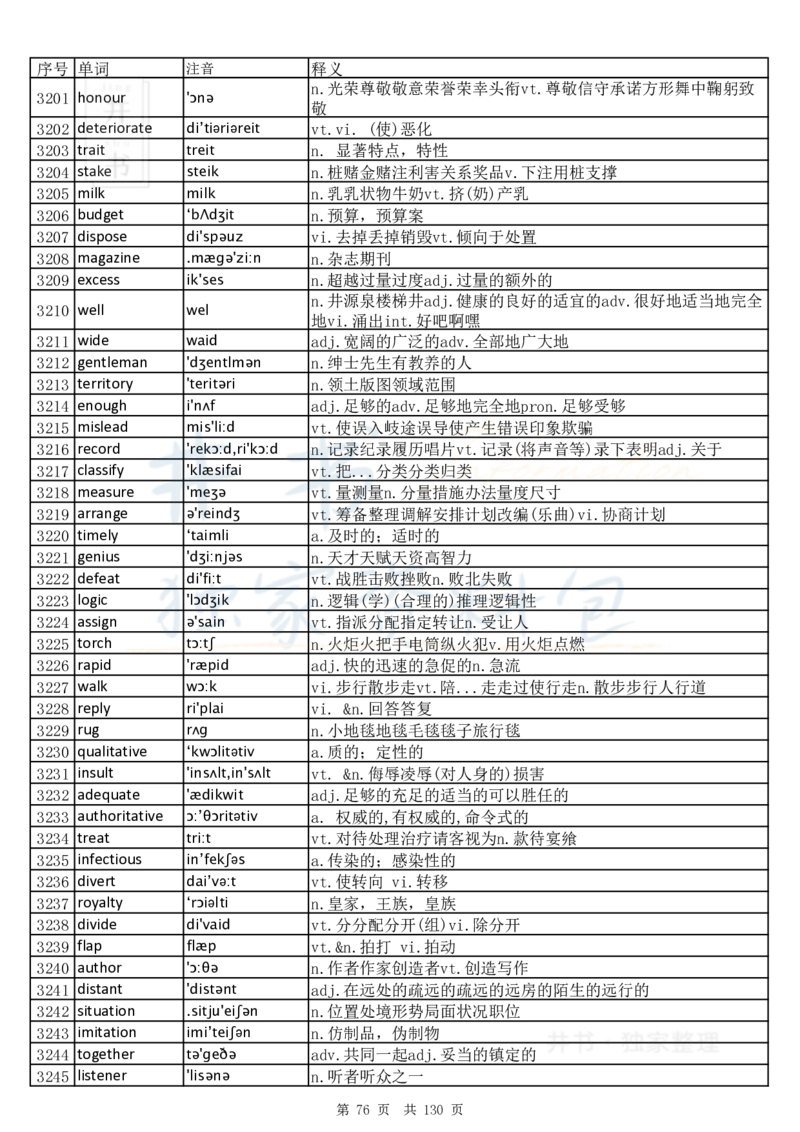 大学英语六级词汇完整版带音标-乱序版_大学英语四六级_赠送_四六级作文模板+单词_四六级单词正序＋乱序