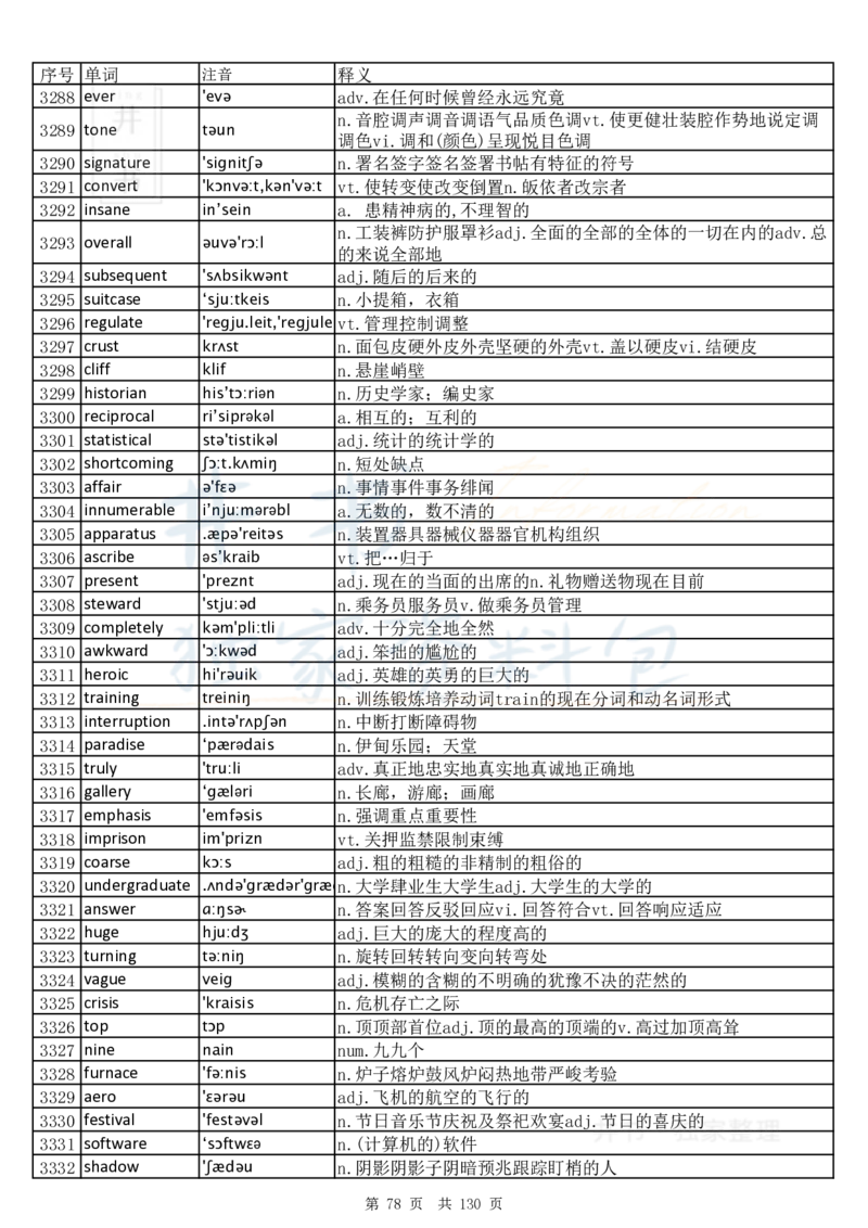 大学英语六级词汇完整版带音标-乱序版_大学英语四六级_赠送_四六级作文模板+单词_四六级单词正序＋乱序