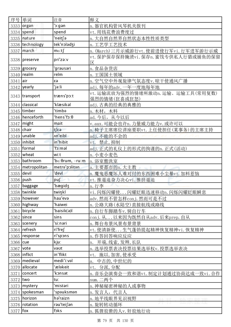 大学英语六级词汇完整版带音标-乱序版_大学英语四六级_赠送_四六级作文模板+单词_四六级单词正序＋乱序