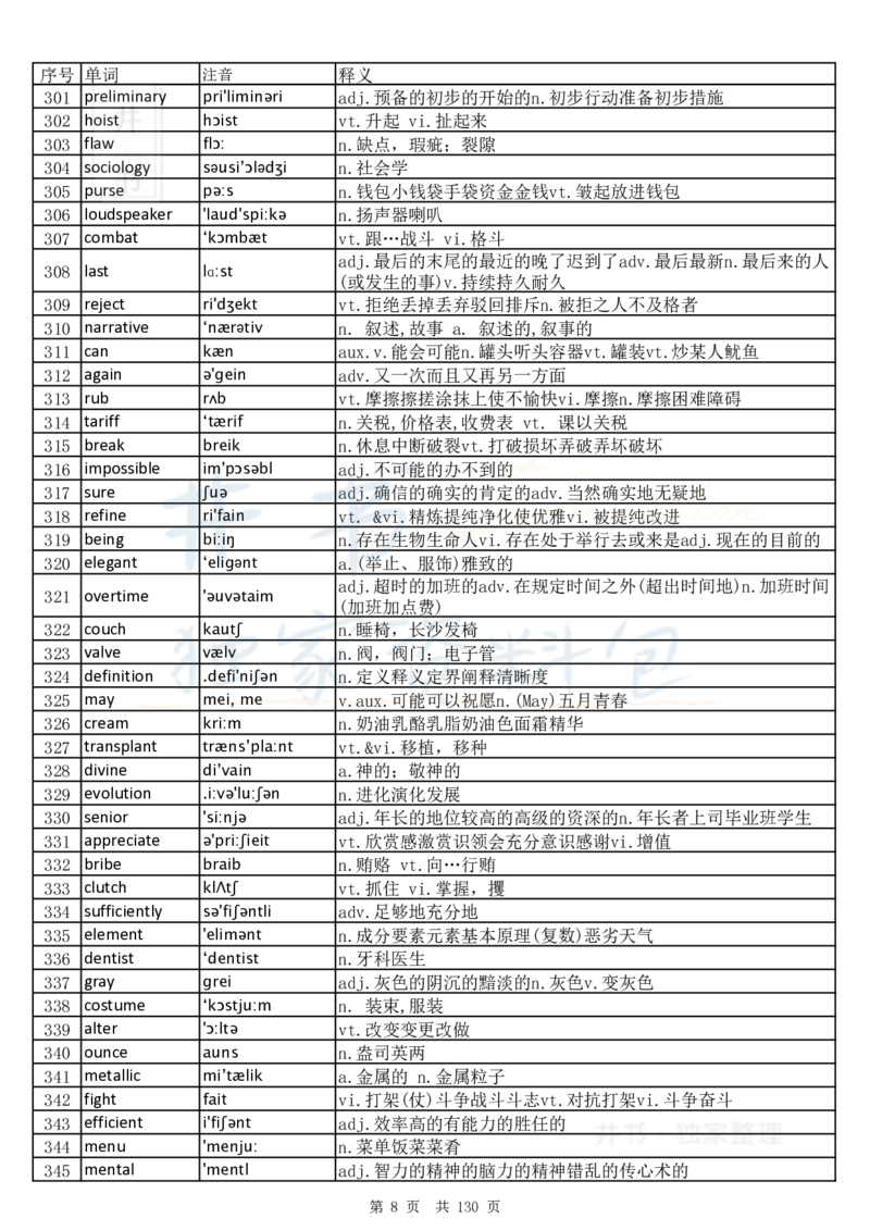 大学英语六级词汇完整版带音标-乱序版_大学英语四六级_赠送_四六级作文模板+单词_四六级单词正序＋乱序