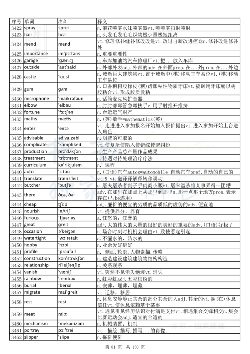 大学英语六级词汇完整版带音标-乱序版_大学英语四六级_赠送_四六级作文模板+单词_四六级单词正序＋乱序