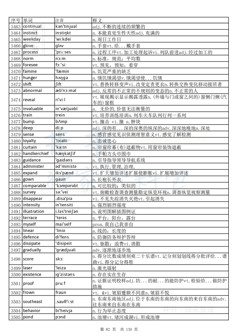 大学英语六级词汇完整版带音标-乱序版_大学英语四六级_赠送_四六级作文模板+单词_四六级单词正序＋乱序