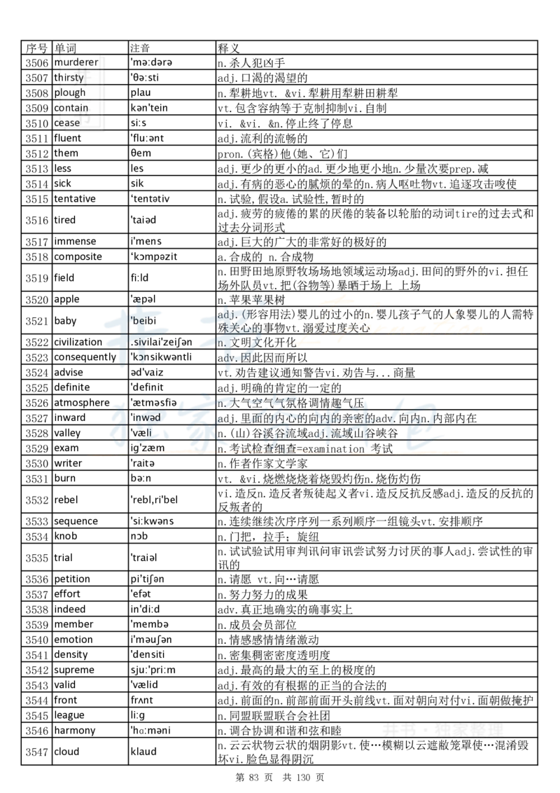 大学英语六级词汇完整版带音标-乱序版_大学英语四六级_赠送_四六级作文模板+单词_四六级单词正序＋乱序