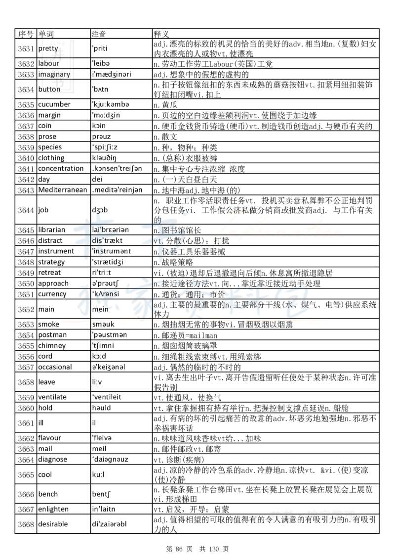 大学英语六级词汇完整版带音标-乱序版_大学英语四六级_赠送_四六级作文模板+单词_四六级单词正序＋乱序