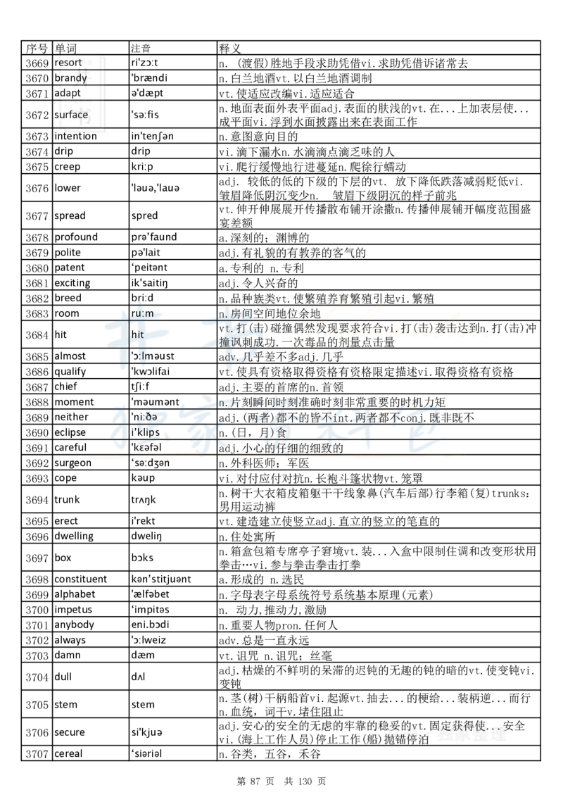 大学英语六级词汇完整版带音标-乱序版_大学英语四六级_赠送_四六级作文模板+单词_四六级单词正序＋乱序