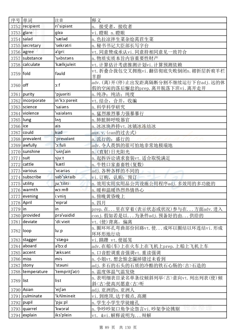 大学英语六级词汇完整版带音标-乱序版_大学英语四六级_赠送_四六级作文模板+单词_四六级单词正序＋乱序