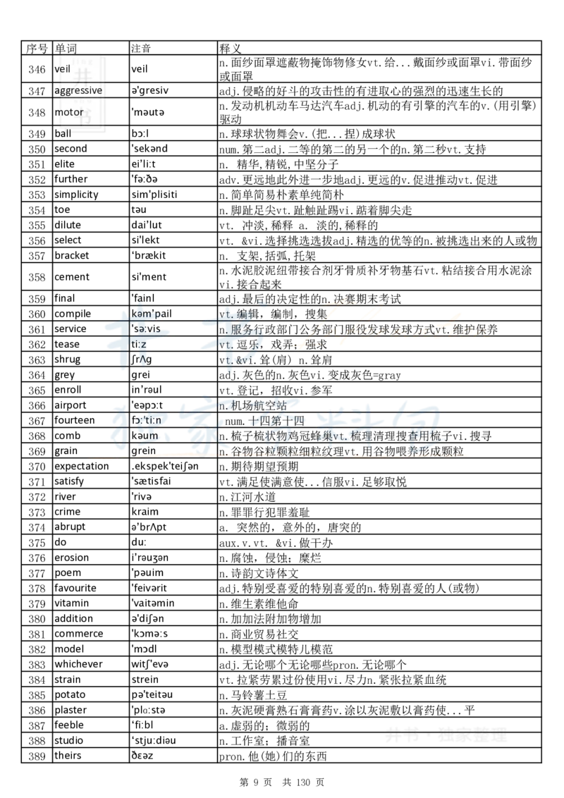 大学英语六级词汇完整版带音标-乱序版_大学英语四六级_赠送_四六级作文模板+单词_四六级单词正序＋乱序