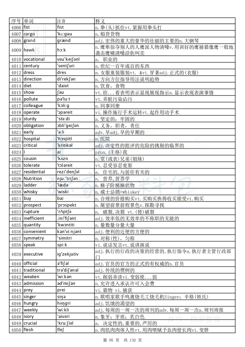 大学英语六级词汇完整版带音标-乱序版_大学英语四六级_赠送_四六级作文模板+单词_四六级单词正序＋乱序