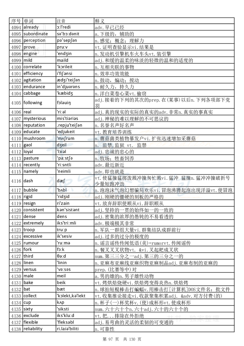 大学英语六级词汇完整版带音标-乱序版_大学英语四六级_赠送_四六级作文模板+单词_四六级单词正序＋乱序