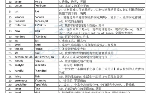 大学英语六级词汇完整版带音标-乱序版_大学英语四六级_赠送_四六级作文模板+单词_四六级单词正序＋乱序