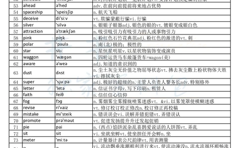 大学英语六级词汇完整版带音标-乱序版_大学英语四六级_赠送_四六级作文模板+单词_四六级单词正序＋乱序