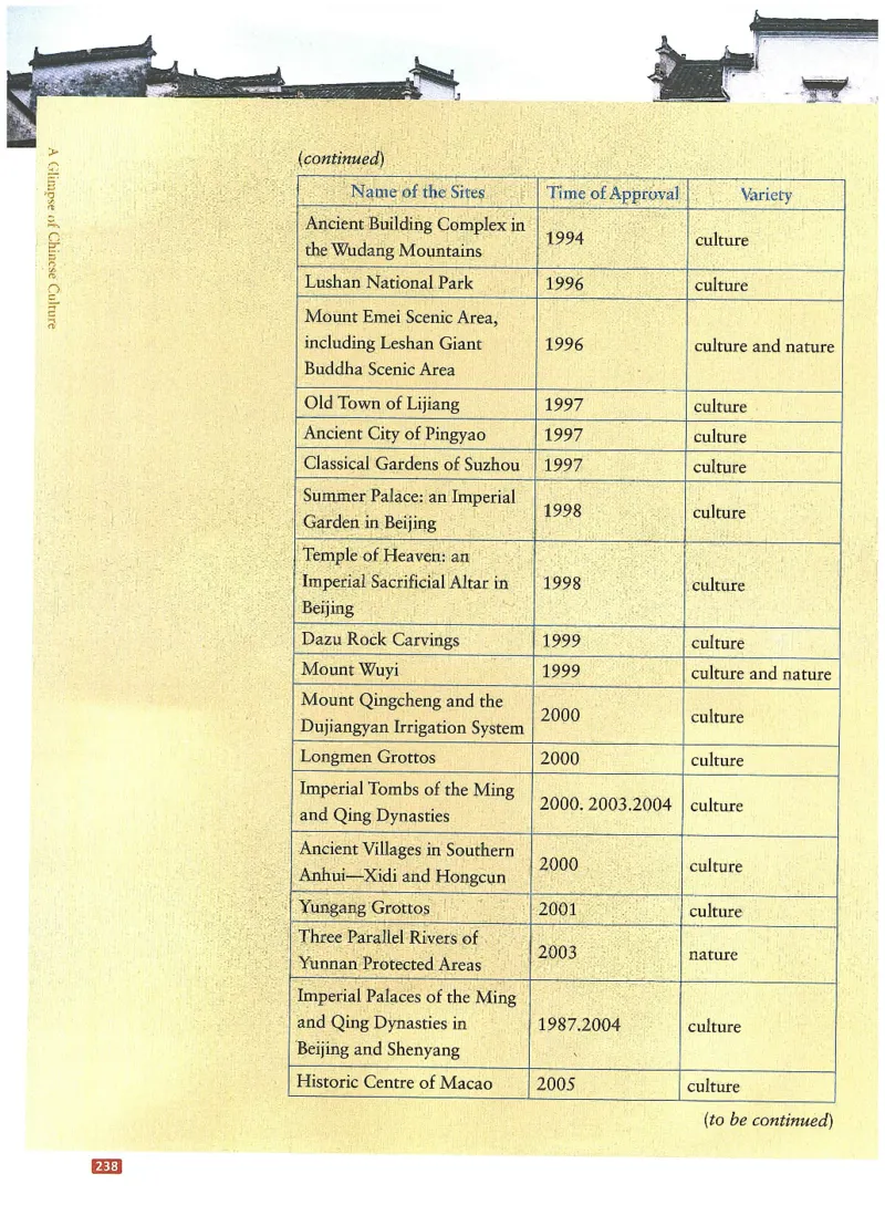 中国文化概况(有部分笔记版)_大学英语四六级_赠送_四六级作文模板+单词_中国文化概况