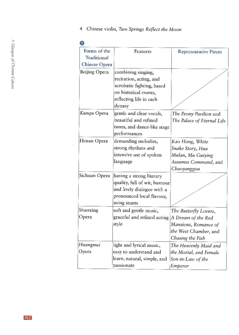 中国文化概况(有部分笔记版)_大学英语四六级_赠送_四六级作文模板+单词_中国文化概况