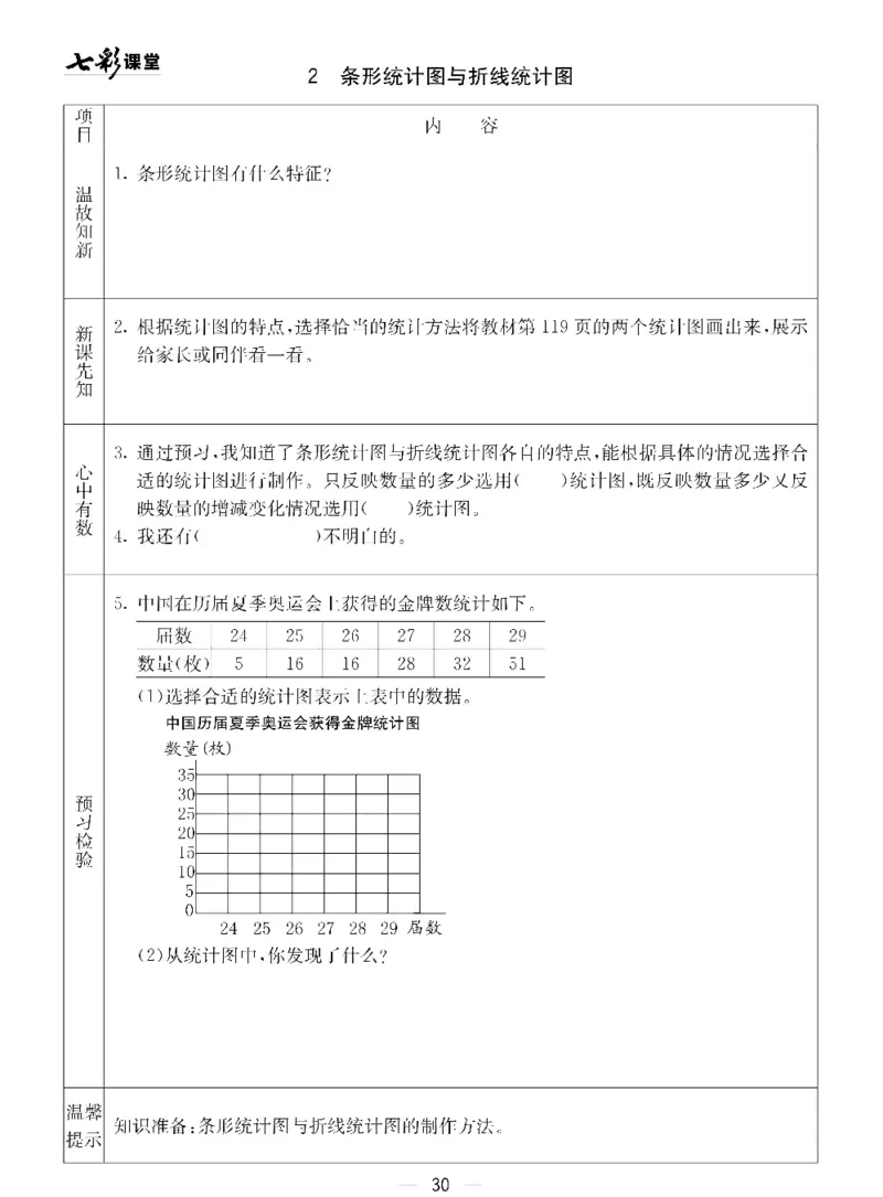 四年级下册数学青岛五四版预习卡_26春四年级上下册人教版_四上英语合集人教版PEP英语四年级上册新教材（教学视频+课件+动画+音频+练习+教案）_17练习资料_《预习卡》_五四制_1-5下册