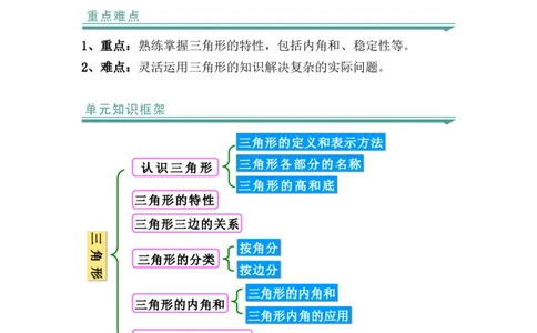 第五单元：三角形（知识清单）-人教版四年级数学下册_2026春人教版数学四年级下册_四下人教数学_四年级下册_知识清单