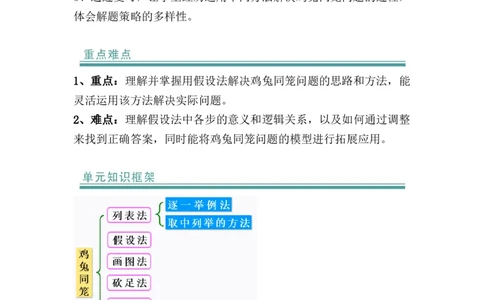 第九单元：数学广角&mdash;&mdash;鸡兔同笼（知识清单）-人教版四年级数学下册（知识梳理+典型例题+对应练习+答案）_2026春人教版数学四年级下册_四下人教数学_四年级下册_知识清单