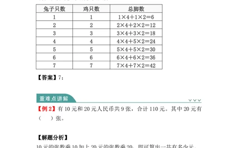 第九单元：数学广角&mdash;&mdash;鸡兔同笼（知识清单）-人教版四年级数学下册（知识梳理+典型例题+对应练习+答案）_2026春人教版数学四年级下册_四下人教数学_四年级下册_知识清单