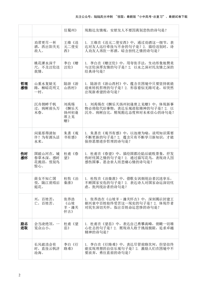 专题05：九年级上册古诗文默写（原卷版）_02中考总复习（2026版更新中）_01-语文-中考总复习_2026年中考复习（更新中）_上好课备战2026年中考语文一轮复习之古诗文专题（全国通用）