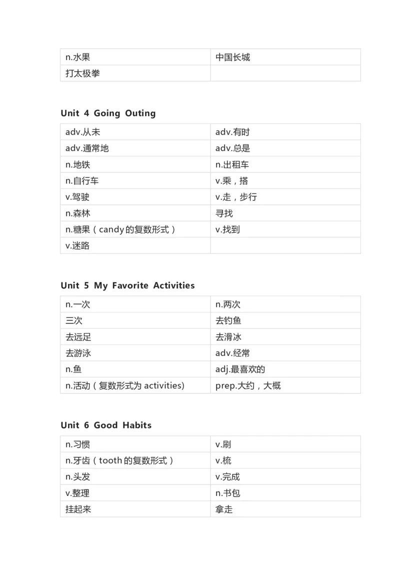 开心版小学英语五年级下册单词默写表_26春四年级上下册人教版_四上英语合集人教版PEP英语四年级上册新教材（教学视频+课件+动画+音频+练习+教案）_17练习资料_开心版_3-6下册