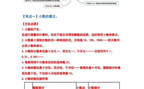 典型例题系列四年级数学下册典型例题系列之第四单元小数的意义和性质（原卷版）人教版_2026春人教版数学四年级下册_四下人教数学_四年级下册_专项练习
