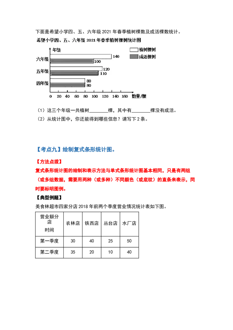 四年级数学下册典型例题系列之第八单元平均数与条形统计图（原卷版）人教版_2026春人教版数学四年级下册_四下人教数学_四年级下册_专项练习