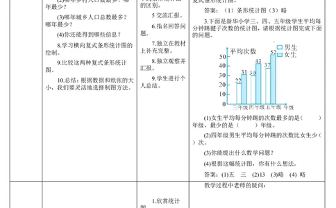 第3课时复式条形统计图_2026春人教版数学四年级下册_四下人教数学_四年级下册_教案_教案2+导学案人教四下数学_导学案_8平均数与条形统计图