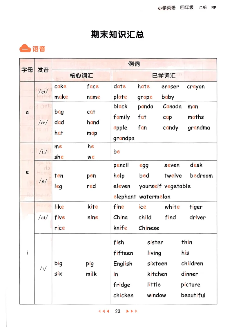 四年级英语上册人教PEP版24秋《53天天练》知识清单_26春四年级上下册人教版_四上英语合集人教版PEP英语四年级上册新教材（教学视频+课件+动画+音频+练习+教案）_17练习资料