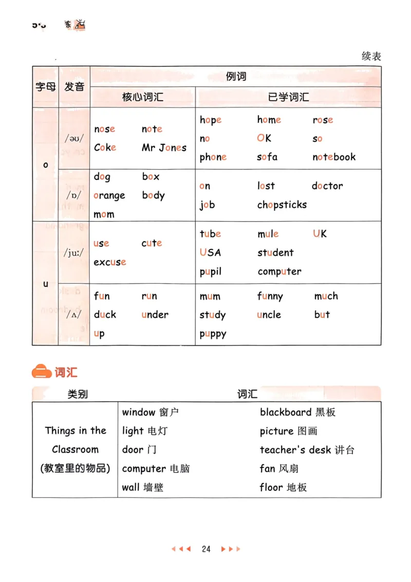 四年级英语上册人教PEP版24秋《53天天练》知识清单_26春四年级上下册人教版_四上英语合集人教版PEP英语四年级上册新教材（教学视频+课件+动画+音频+练习+教案）_17练习资料
