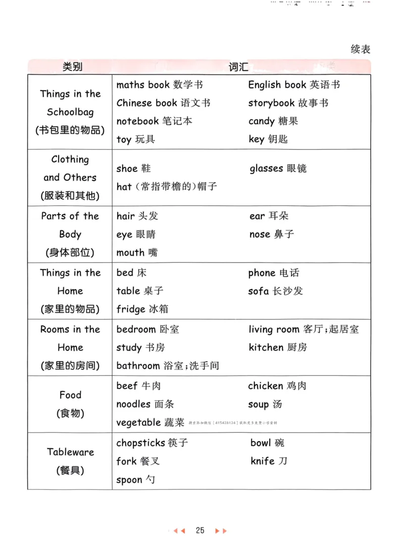 四年级英语上册人教PEP版24秋《53天天练》知识清单_26春四年级上下册人教版_四上英语合集人教版PEP英语四年级上册新教材（教学视频+课件+动画+音频+练习+教案）_17练习资料
