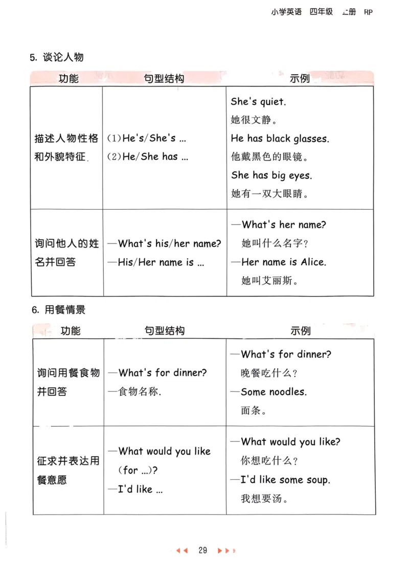四年级英语上册人教PEP版24秋《53天天练》知识清单_26春四年级上下册人教版_四上英语合集人教版PEP英语四年级上册新教材（教学视频+课件+动画+音频+练习+教案）_17练习资料