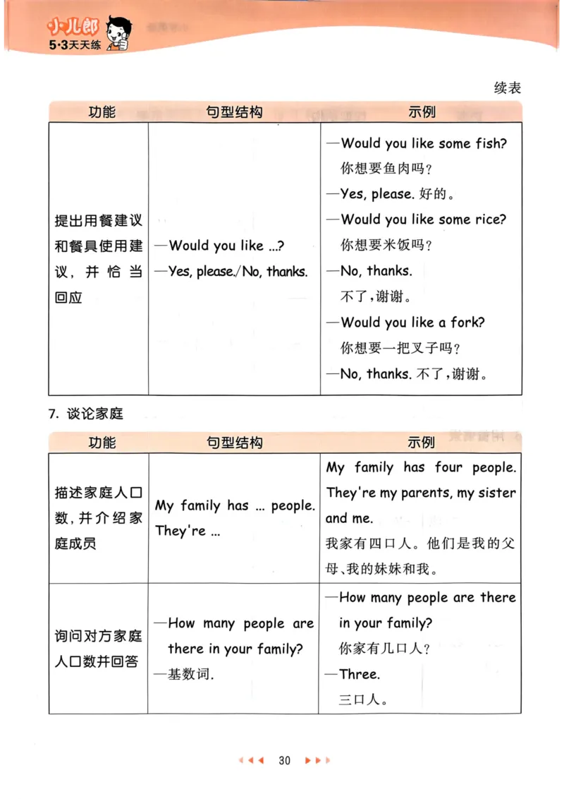 四年级英语上册人教PEP版24秋《53天天练》知识清单_26春四年级上下册人教版_四上英语合集人教版PEP英语四年级上册新教材（教学视频+课件+动画+音频+练习+教案）_17练习资料