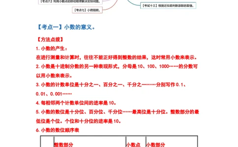 典型例题系列四年级数学下册典型例题系列之第四单元小数的意义和性质（解析版）人教版_2026春人教版数学四年级下册_四下人教数学_四年级下册_专项练习