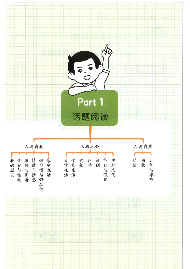 四年级25版《一本小学英语阅读训练100篇》（第8版）_26春四年级上下册人教版_四上英语合集人教版PEP英语四年级上册新教材（教学视频+课件+动画+音频+练习+教案）_17练习资料