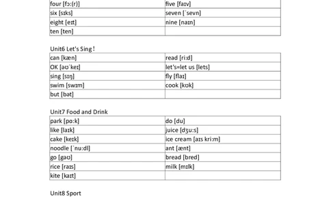开心版小学英语三年级上册单词默写_26春四年级上下册人教版_四上英语合集人教版PEP英语四年级上册新教材（教学视频+课件+动画+音频+练习+教案）_17练习资料_开心版_3-6上册