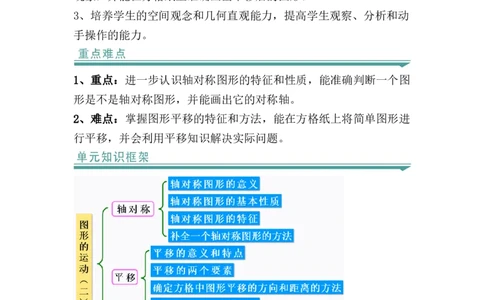 第七单元：图形的运动（二）（知识清单）-人教版四年级数学下册_2026春人教版数学四年级下册_四下人教数学_四年级下册_知识清单