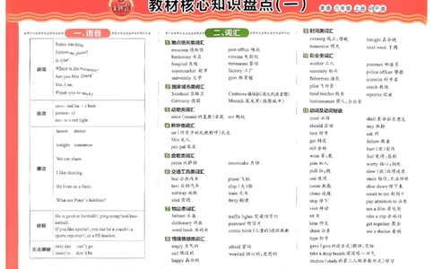 六年级英语上册人教PEP版24秋《王朝霞培优100分》_26春四年级上下册人教版_四上英语合集人教版PEP英语四年级上册新教材（教学视频+课件+动画+音频+练习+教案）_17练习资料