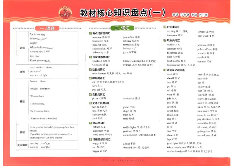 六年级英语上册人教PEP版24秋《王朝霞培优100分》_26春四年级上下册人教版_四上英语合集人教版PEP英语四年级上册新教材（教学视频+课件+动画+音频+练习+教案）_17练习资料