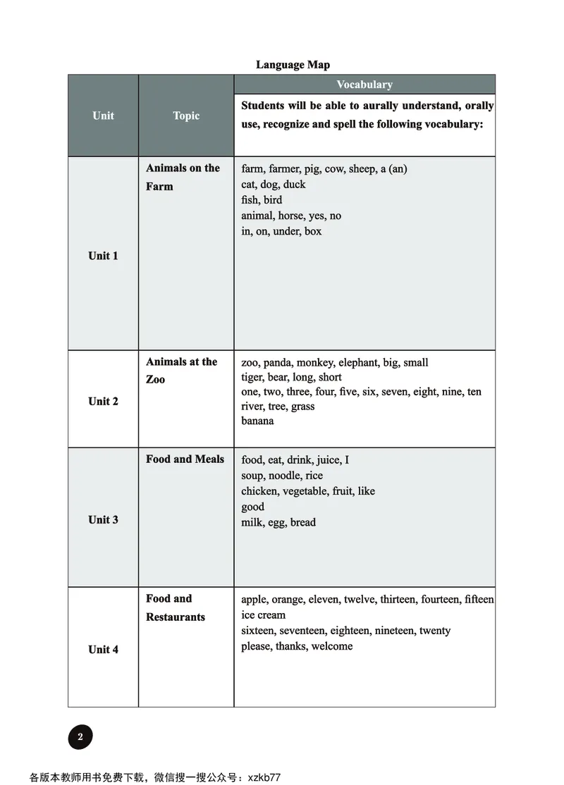 冀教教师用书（三年级起点）3下册_26春四年级上下册人教版_四上英语合集人教版PEP英语四年级上册新教材（教学视频+课件+动画+音频+练习+教案）_16教师用书_小学英语