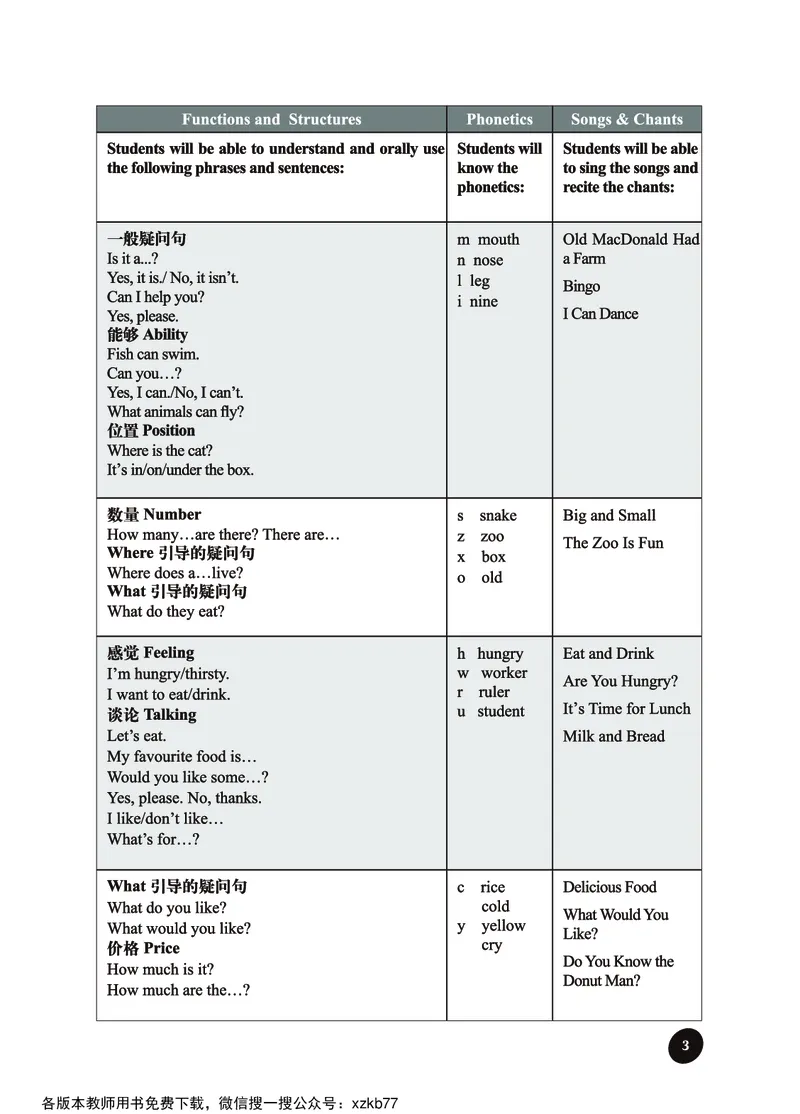 冀教教师用书（三年级起点）3下册_26春四年级上下册人教版_四上英语合集人教版PEP英语四年级上册新教材（教学视频+课件+动画+音频+练习+教案）_16教师用书_小学英语