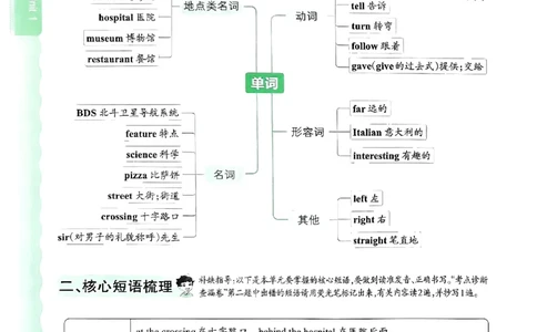 六年级英语上册人教PEP版24秋《王朝霞考点梳理时习卷》考点梳理手册_26春四年级上下册人教版_四上英语合集人教版PEP英语四年级上册新教材（教学视频+课件+动画+音频+练习+教案）