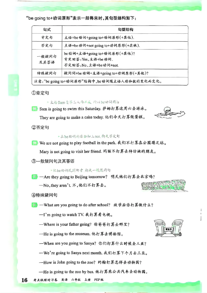 六年级英语上册人教PEP版24秋《王朝霞考点梳理时习卷》考点梳理手册_26春四年级上下册人教版_四上英语合集人教版PEP英语四年级上册新教材（教学视频+课件+动画+音频+练习+教案）