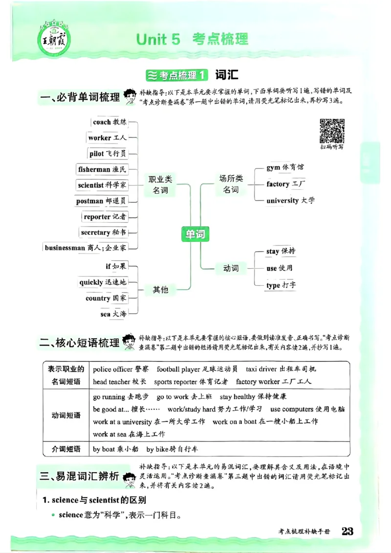 六年级英语上册人教PEP版24秋《王朝霞考点梳理时习卷》考点梳理手册_26春四年级上下册人教版_四上英语合集人教版PEP英语四年级上册新教材（教学视频+课件+动画+音频+练习+教案）