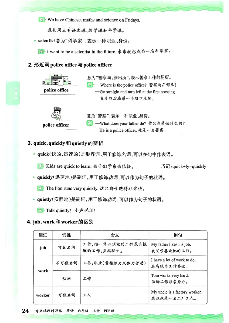 六年级英语上册人教PEP版24秋《王朝霞考点梳理时习卷》考点梳理手册_26春四年级上下册人教版_四上英语合集人教版PEP英语四年级上册新教材（教学视频+课件+动画+音频+练习+教案）